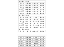 2026-2027第 41屆大地盃書法 作文 繪畫比賽得獎名單